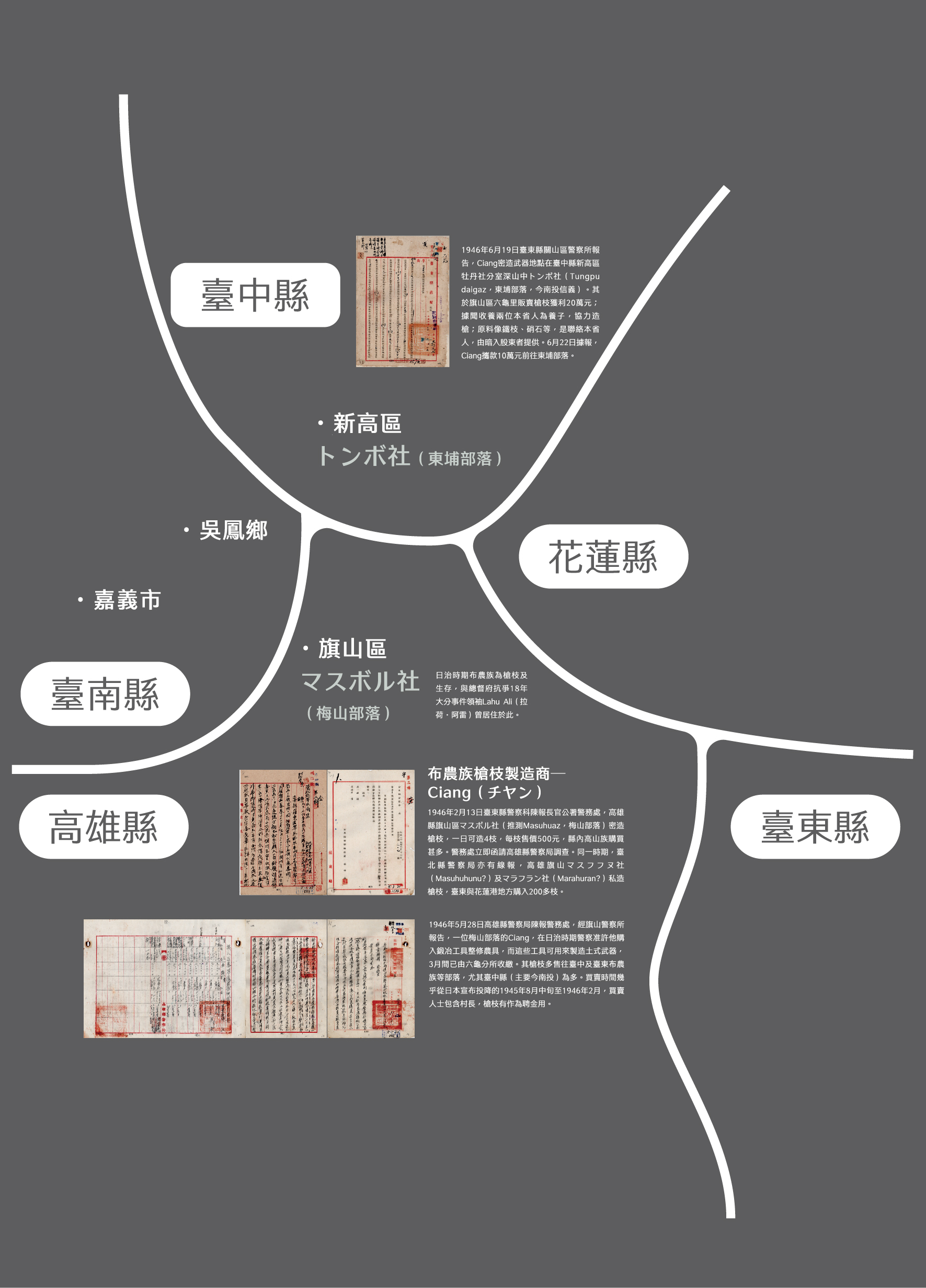 布農族槍枝製造商