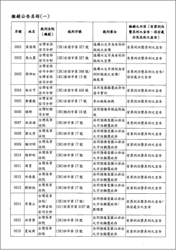 平復司法不法之刑事有罪判決撤銷公告